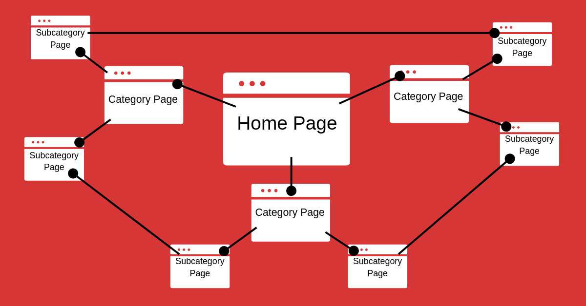 Internal Link là gì? Hướng dẫn xây dựng liên kết nội bộ theo chuẩn SEO